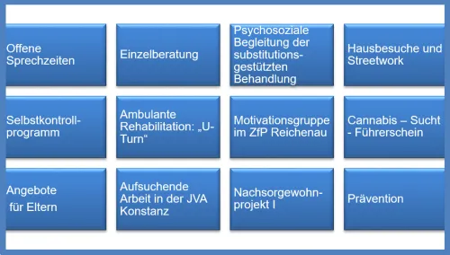 Angebotsuebersicht der Drogenberatungsstelle